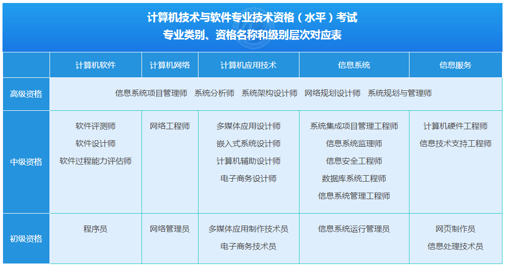 计算机软考考试内容与计算机系统服务核心要点解析