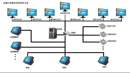 饭店电脑收银系统全面解析