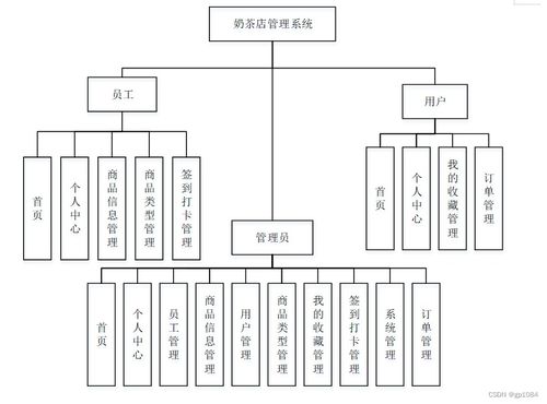 高质量完成Spring Boot奶茶店管理系统的毕业设计指南