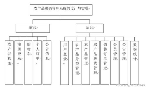 基于HTML数据库的农产品销售系统 计算机毕业设计与系统服务创新