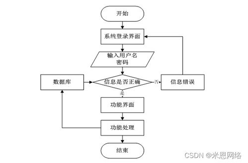 附源码 计算机毕业设计ssm疫情下的进出口食品安全信息管理系统