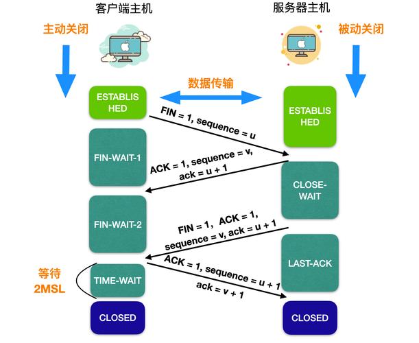 计算机网络核心概念介绍