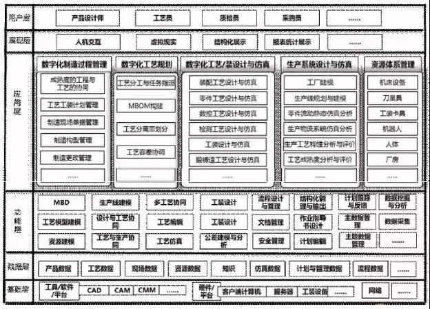 PLM视角下的&ldquo;数字化工厂&rdquo;构建