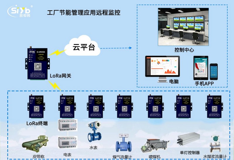 LoRaWAN通信多级备份工厂节能管理应用——计算机系统服务视角